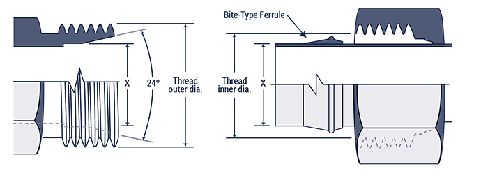 Metric fitting