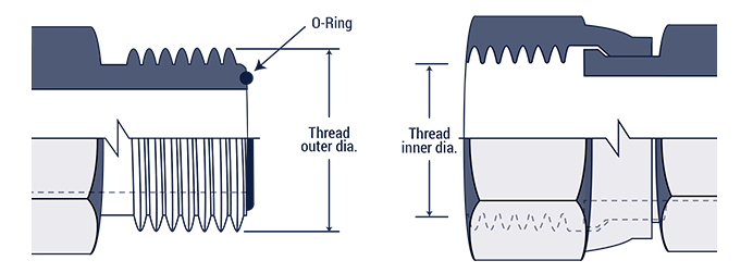 ORFS fitting