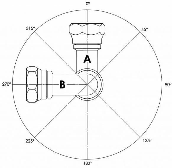 Hose orientation